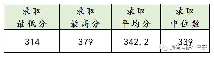 图片[14]-复试逆袭概率极高！分数线下降超50分！中国矿业大学824-梦马考研