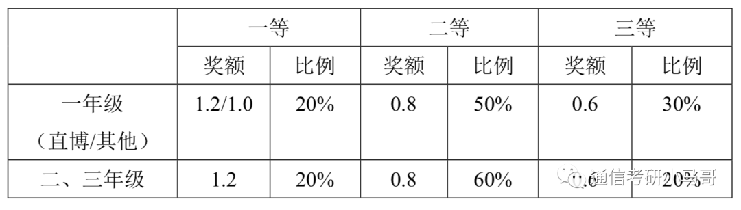 图片[7]-研究生补助一览-梦马考研