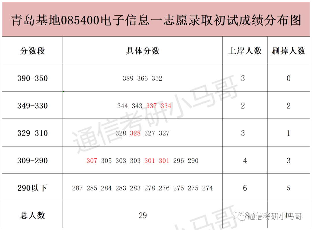 图片[13]-什么？英语不好？这所211可以不考英语！哈尔滨工程大学810-梦马考研