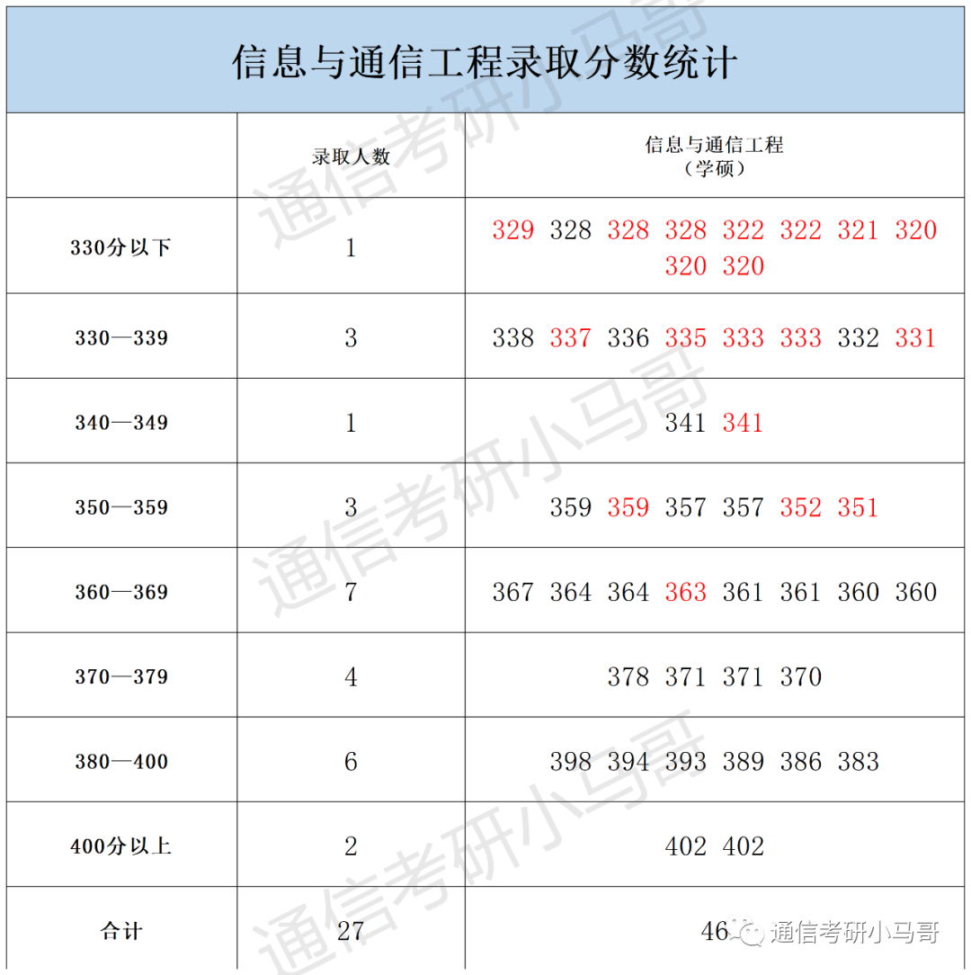 图片[9]-这所985复试竟可直接加50分，若复试有科研经历！大连理工大学852-梦马考研