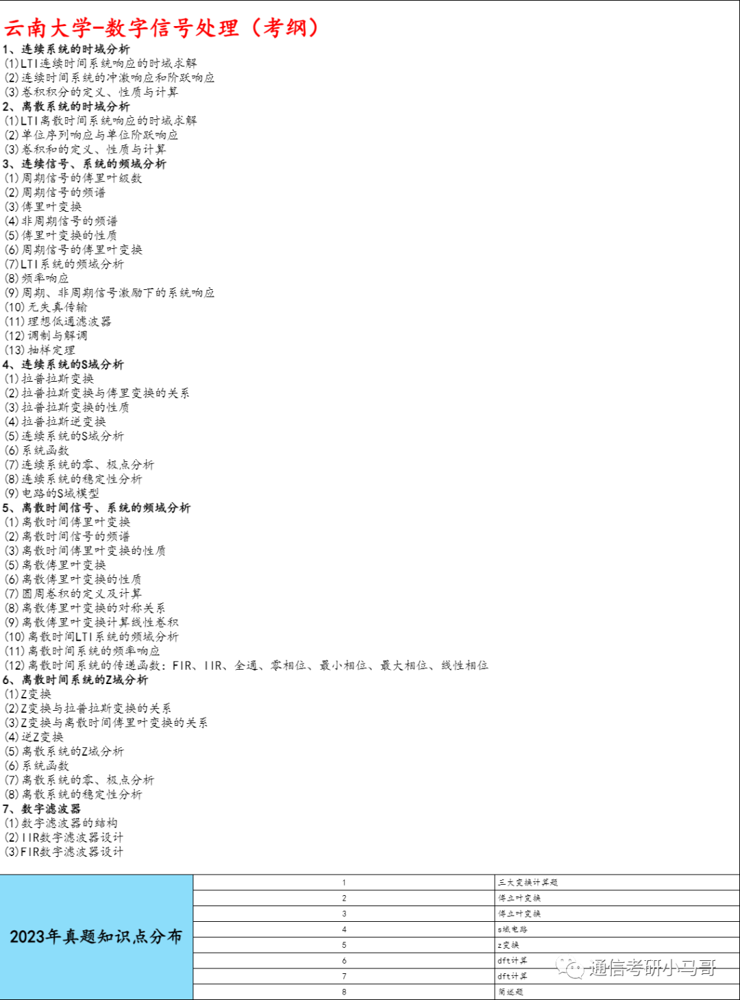 图片[8]-【云南大学847】数字信号处理考研配套13h课程-重点知识点勾画(讲义齐全)-云南大学-梦马考研