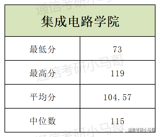 图片[22]-这所广东的985录取平均分387分，复录比高达3.5，单科线55分！中山大学884-梦马考研