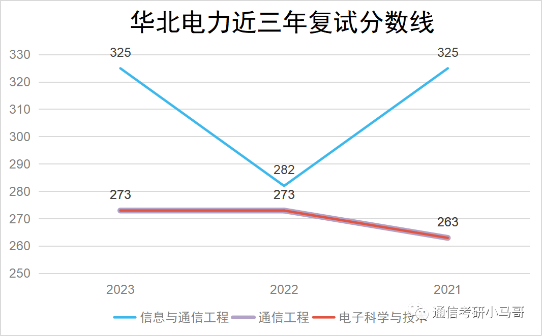 图片[14]-不要错过这所211，专业课简单！保护一志愿，人称电力黄埔军校！华北电力大学813/817-梦马考研