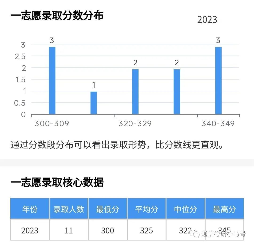 图片[6]-这所院校性价比极高！专业课太简单了！保护一志愿！昆明理工大学817-梦马考研