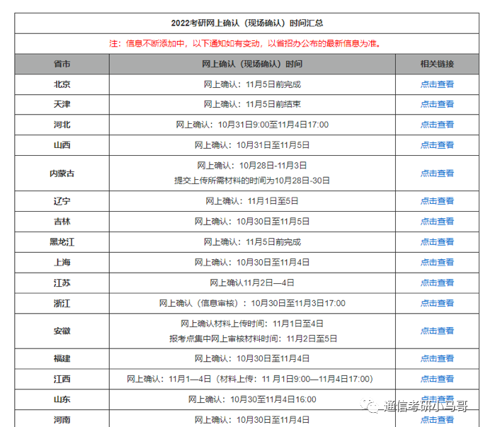 图片[3]-考研全流程-细数重要节点有哪些-梦马考研