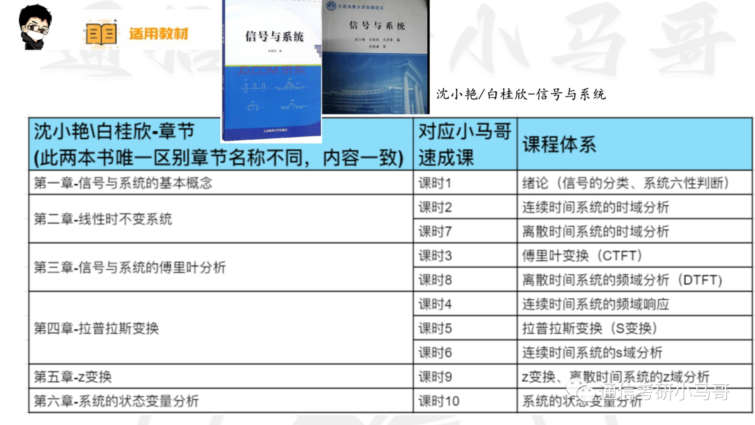 图片[3]-【大连海事806】信号与系统考研配套30h课程-重点知识点勾画(讲义齐全)-大连海事大学806-梦马考研