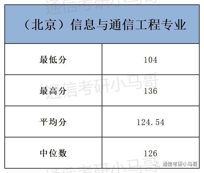 图片[16]-不要错过这所211，专业课简单！保护一志愿，人称电力黄埔军校！华北电力大学813/817-梦马考研