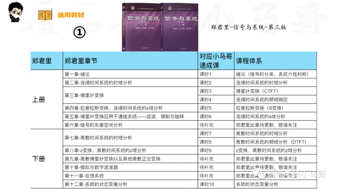 图片[5]-【华东交通816】信号与系统考研配套30h课程-重点知识点勾画(讲义齐全)-华东交通大学-梦马考研