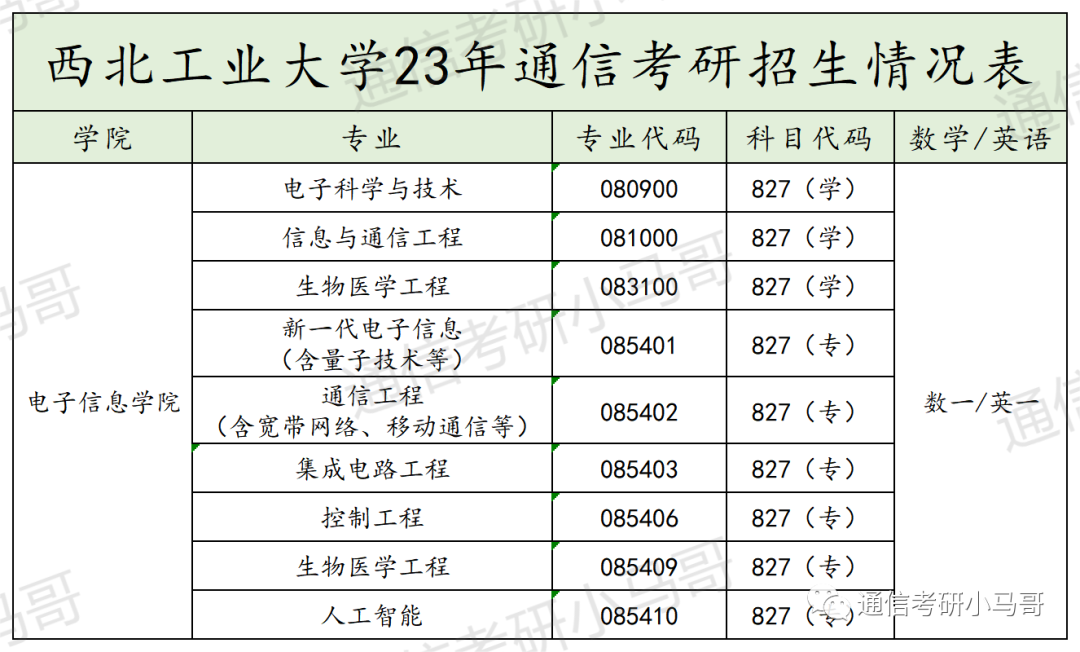 图片[2]-这所西安的985专硕爆冷，保护一志愿，过线即上岸！西北工业大学827-梦马考研