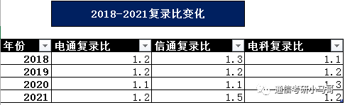 图片[8]-2023考研|上海交通大学819通信考研371分以上全部录取？上海交通大学819-梦马考研