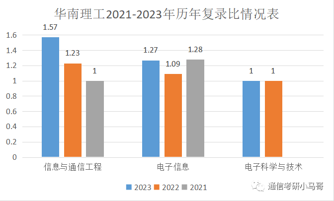 图片[12]-录取分数爆降102分，只招一个人也敢报考的狠人！华南理工大学811-梦马考研