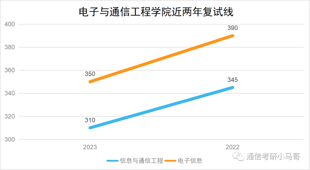图片[21]-这所广东的985录取平均分387分，复录比高达3.5，单科线55分！中山大学884-梦马考研