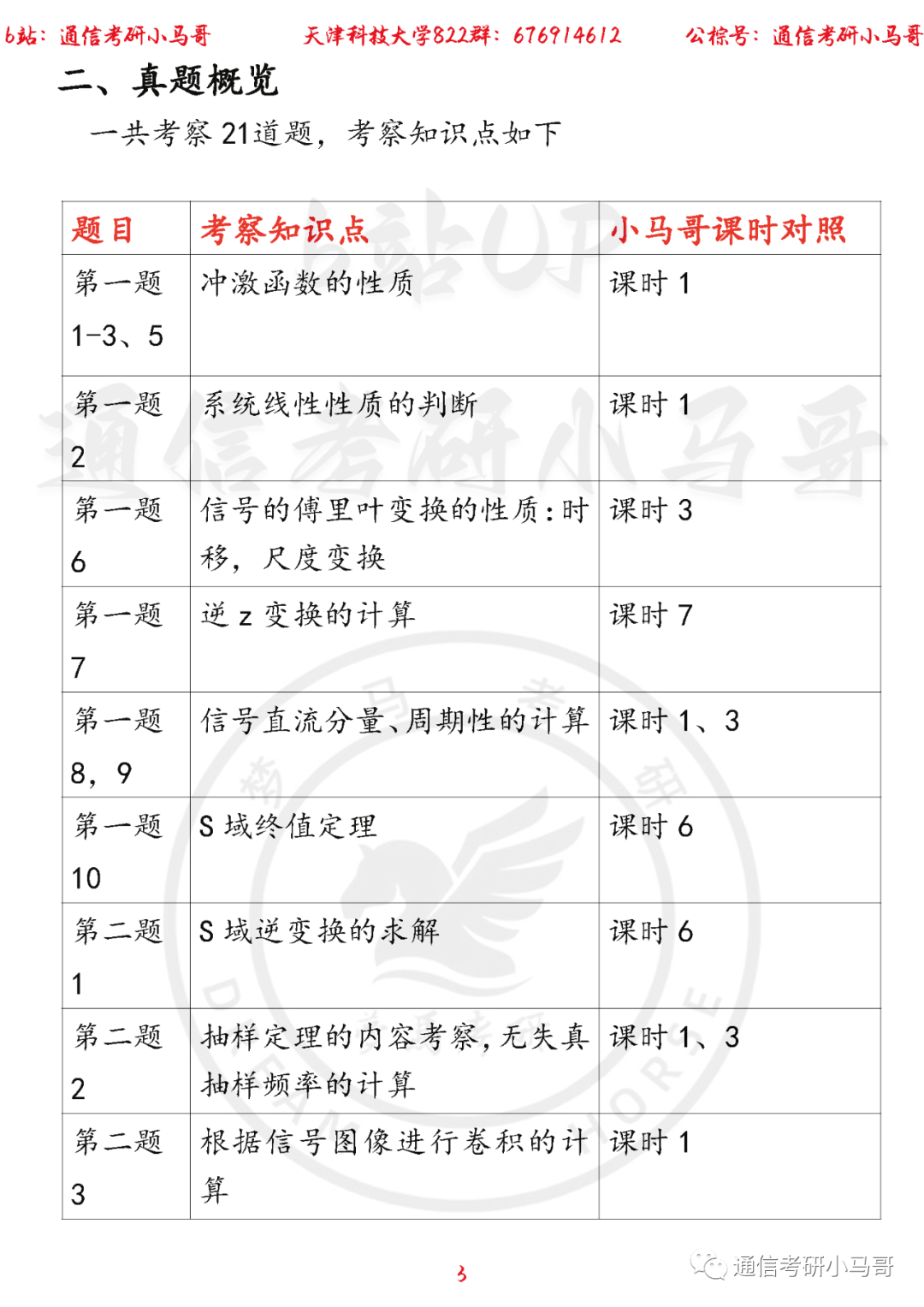 图片[3]-【天津科技大学822】22年考研真题及解析天津科技822-梦马考研