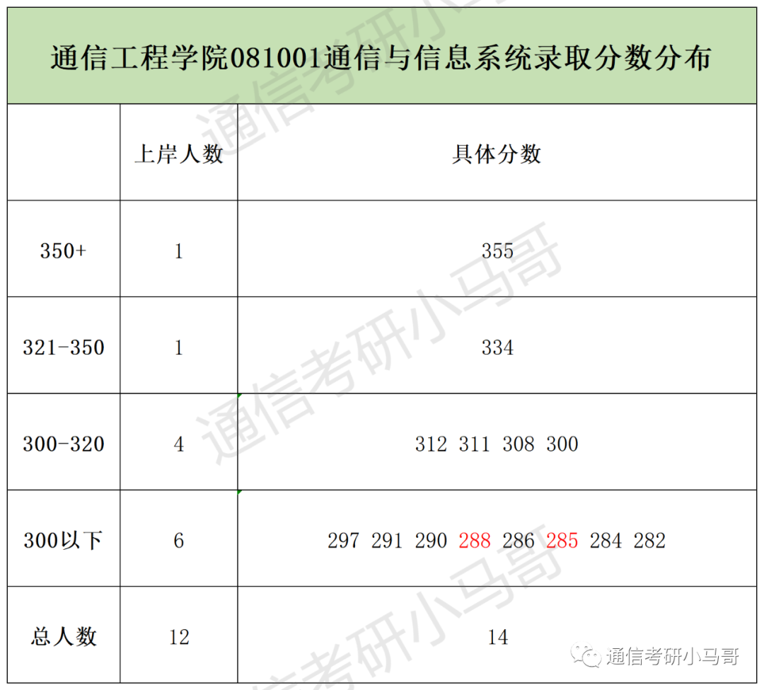 图片[8]-复试线即国家线！你敢不敢冲？成都信息工程大学803-梦马考研