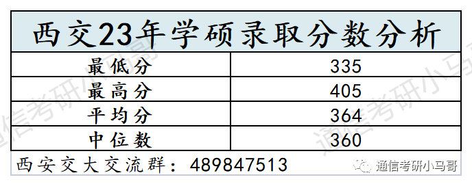 图片[9]-这所C9考数二英二！但409分被刷，387分直接放弃复试！西安交通大学815/909-梦马考研