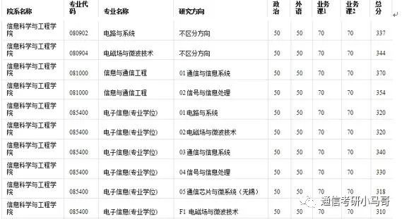 图片[4]-[择校]东南大学——信息科学与工程学院920考研东南大学920-梦马考研