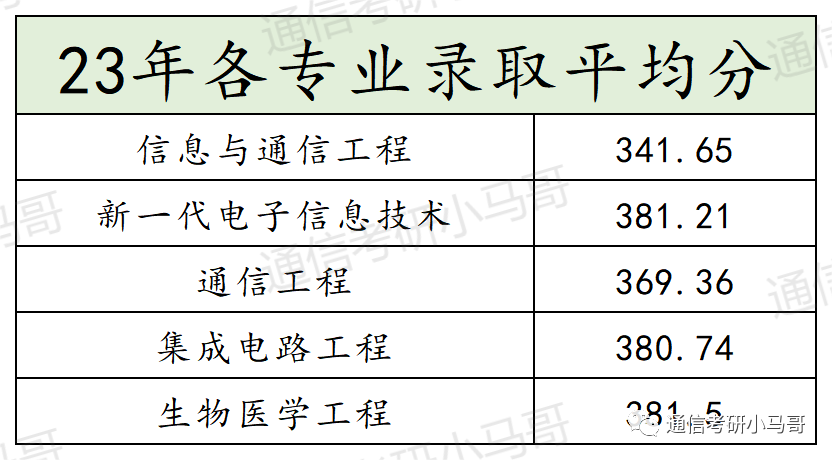 图片[7]-为什么会有刷掉第一名、刷掉400+的院校？南昌大学811-梦马考研