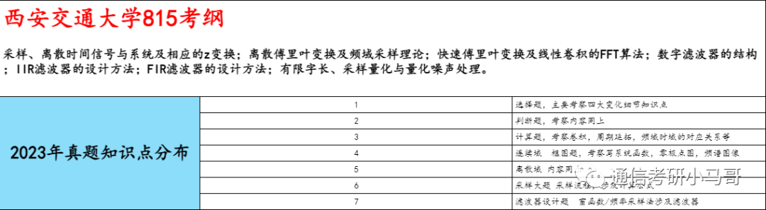 图片[8]-【西安交大815/909】数字信号处理考研配套13h课程-重点知识点勾画(讲义齐全)-西安交通大学-梦马考研
