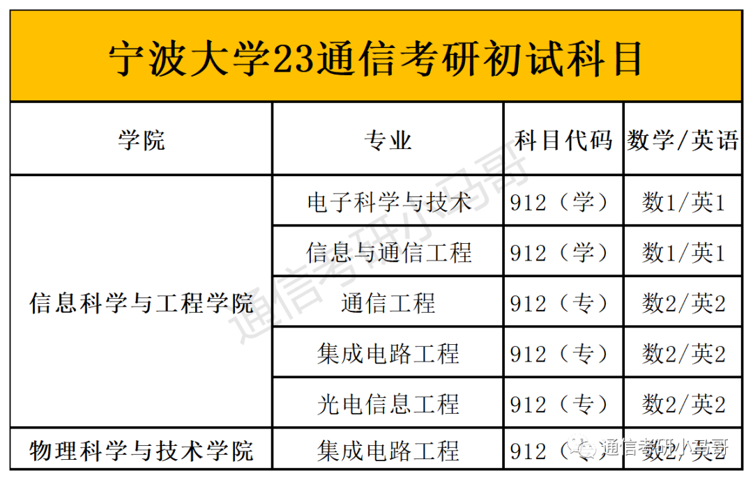 图片[1]-这所院校复试只刷低分，有9人擦线竟直接放弃复试！宁波大学912-梦马考研