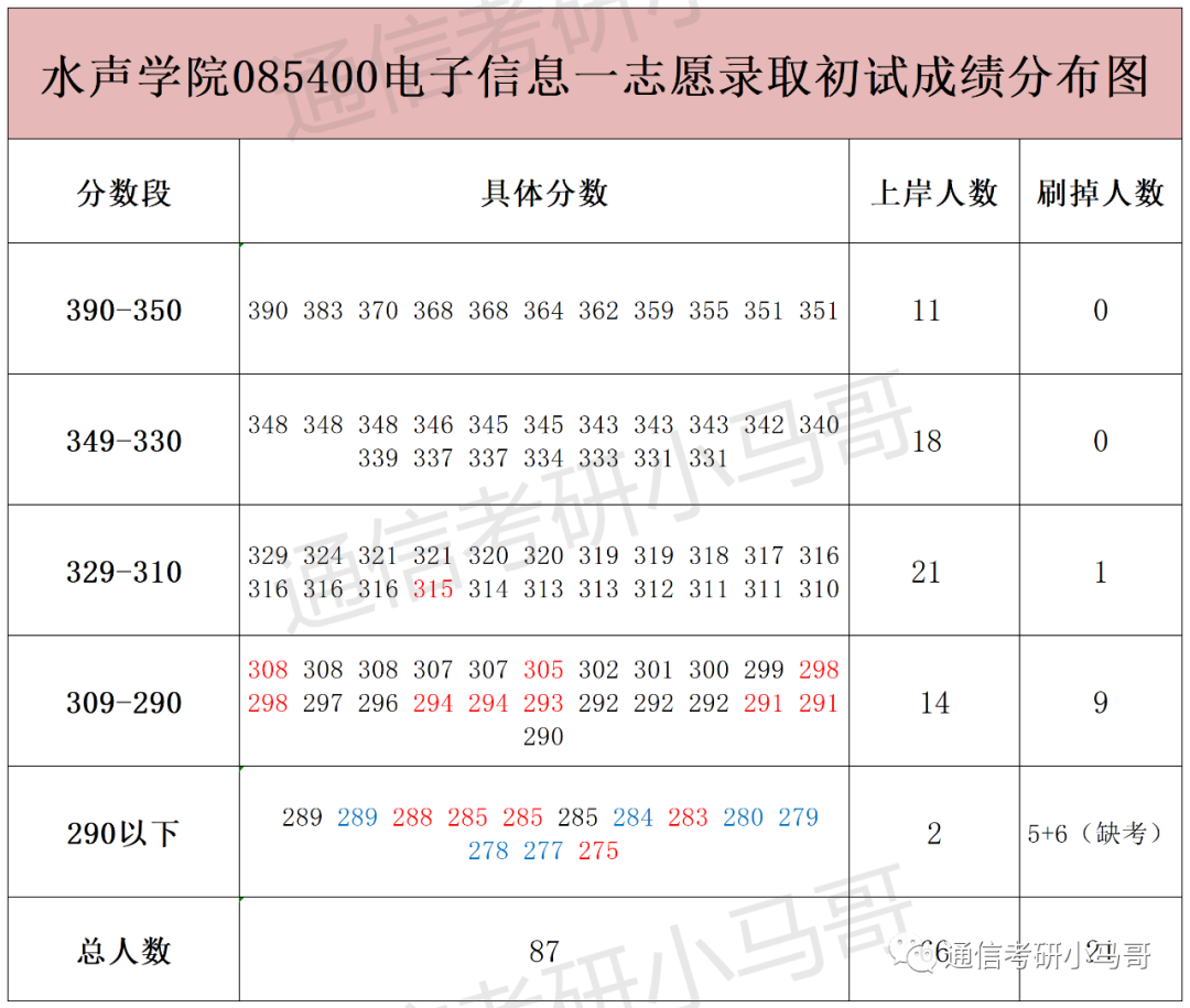 图片[9]-什么？英语不好？这所211可以不考英语！哈尔滨工程大学810-梦马考研