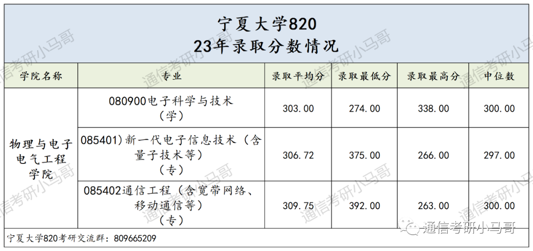 图片[10]-这所211太好考了！263分上岸！平均分300分！宁夏大学820-梦马考研
