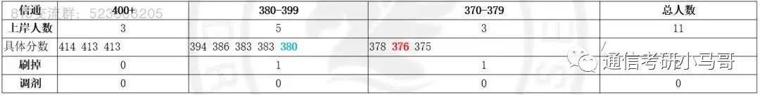 图片[16]-【24考情分析】上海交通大学819通信考研357分以上全部上岸！！!上海交通大学819-梦马考研