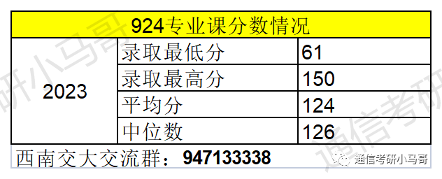 图片[16]-这所211极其保护一志愿，7个方向爆冷上线全收！学科评级A+！西南交通大学924-梦马考研