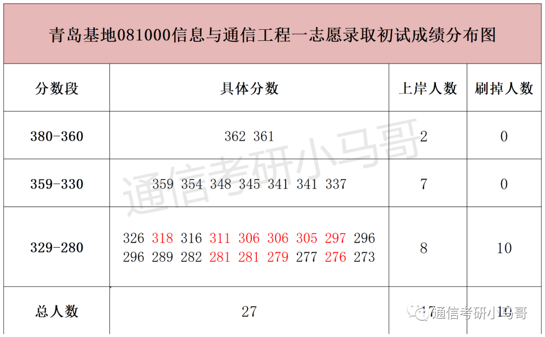 图片[11]-什么？英语不好？这所211可以不考英语！哈尔滨工程大学810-梦马考研