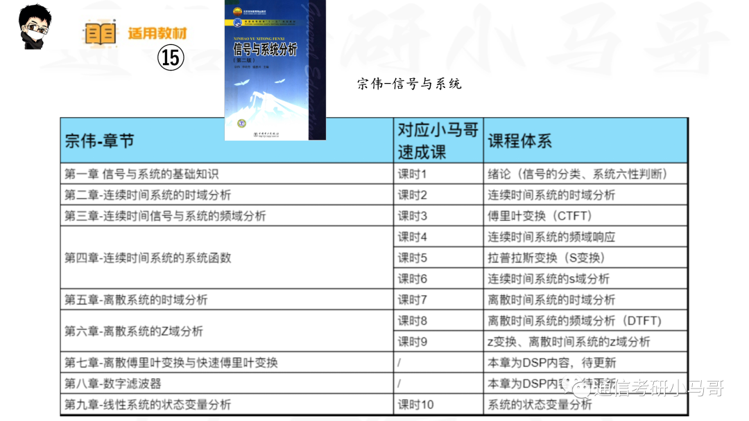 图片[20]-【信号与系统考研】22本教材&课时对照-梦马考研