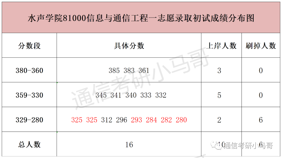 图片[7]-什么？英语不好？这所211可以不考英语！哈尔滨工程大学810-梦马考研