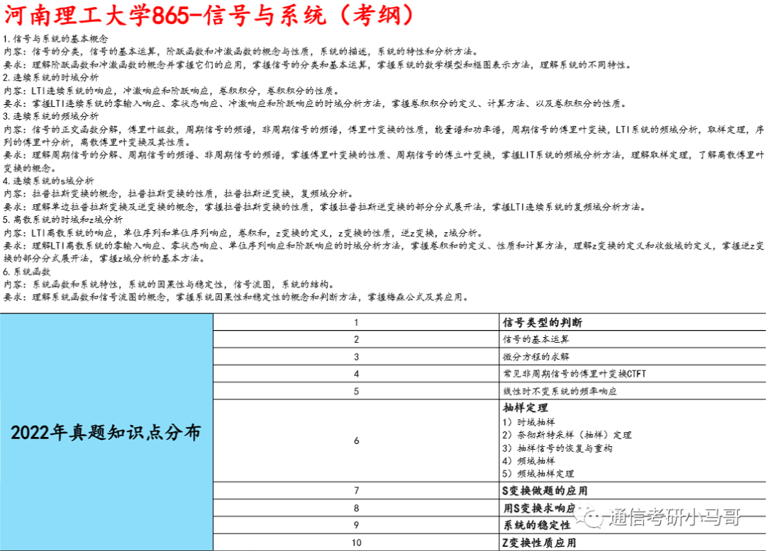 图片[8]-【河南理工865】信号与系统考研配套30h课程-重点知识点勾画(讲义齐全)-河南理工大学-梦马考研
