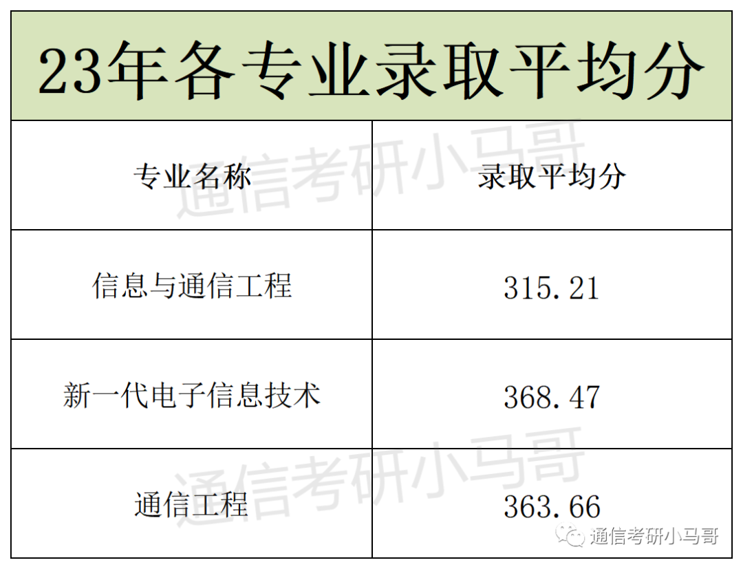 图片[9]-这所广东的211，录取平均分360+，复录比高达2.24！广东工业大学837-梦马考研