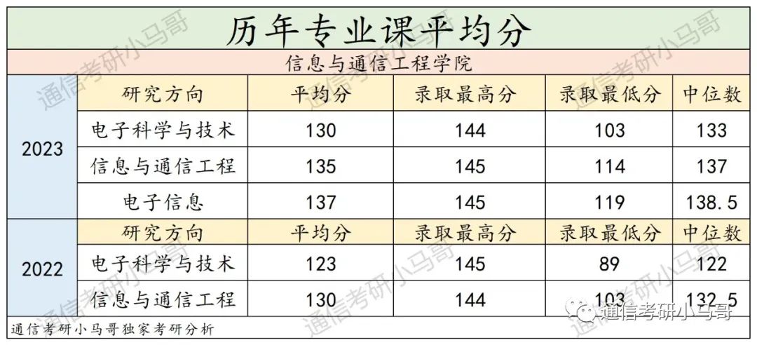 【23真题】师范强者，均分135，复试难！华中师范大学838-梦马考研