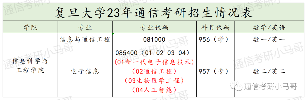 图片[2]-这所Top3顶尖院校，专业课不简单！复旦大学956/957-梦马考研