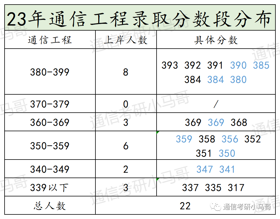 图片[6]-这所西安的985专硕爆冷，保护一志愿，过线即上岸！西北工业大学827-梦马考研