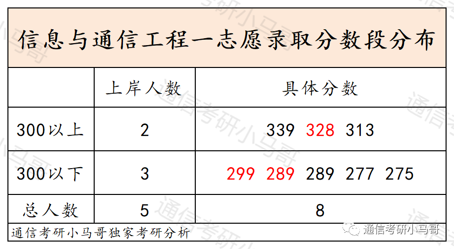 图片[6]-【择校】肠子悔青，录取分数断层，超过第二名44分，超过最后一名146分！中南民族大学833-梦马考研