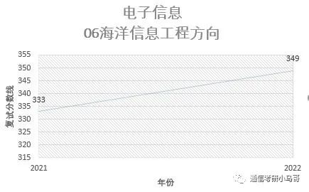 图片[23]-[择校]东南大学——信息科学与工程学院920考研东南大学920-梦马考研