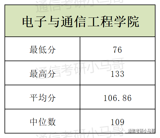 图片[24]-这所广东的985录取平均分387分，复录比高达3.5，单科线55分！中山大学884-梦马考研