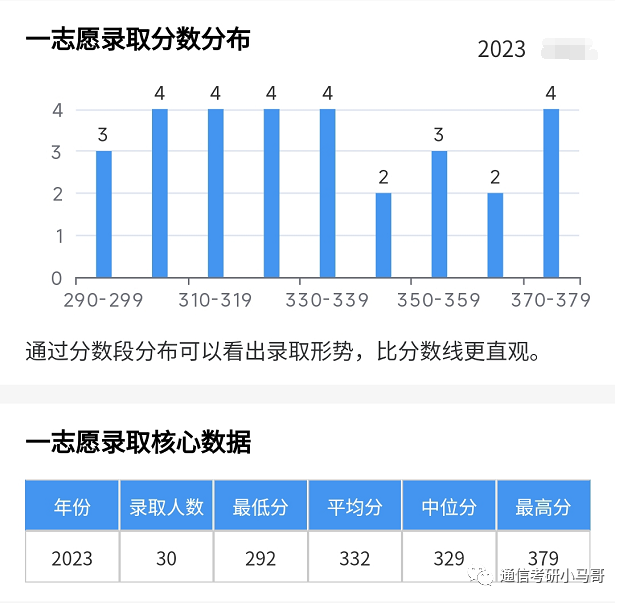 图片[18]-顶尖211“小清华”！强过985，不要错过它！西安电子科技大学844/931-梦马考研