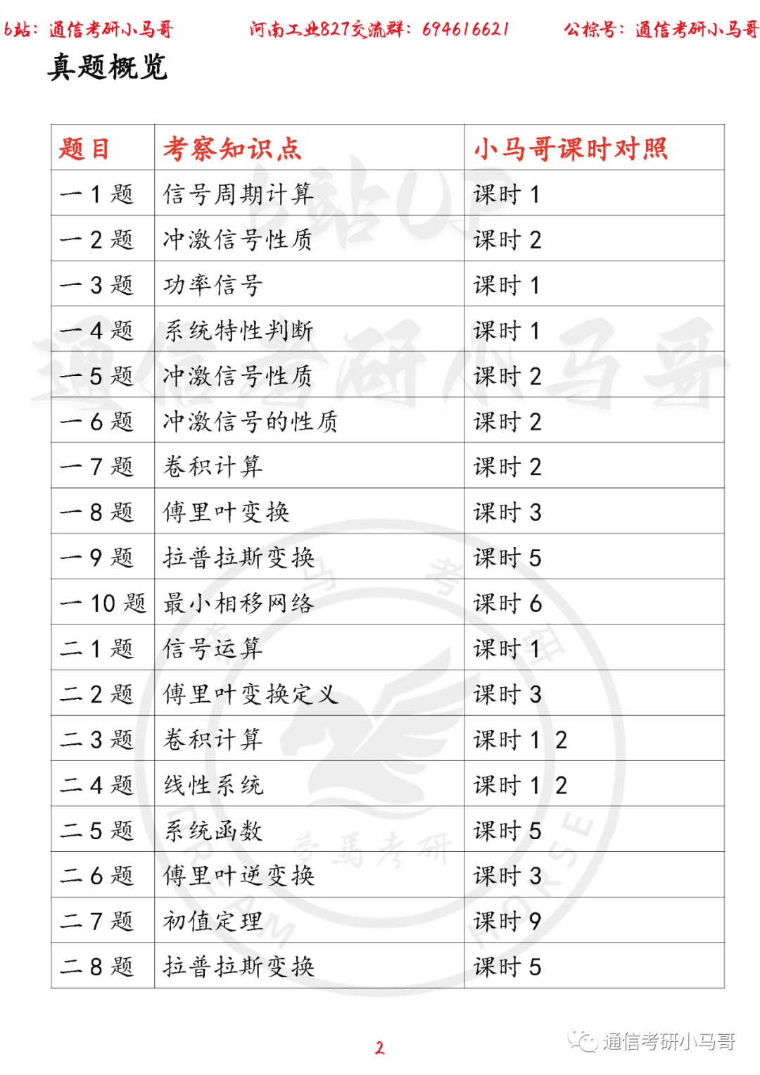图片[2]-【河南工业大学827】22年考研真题及解析河南工业827-梦马考研