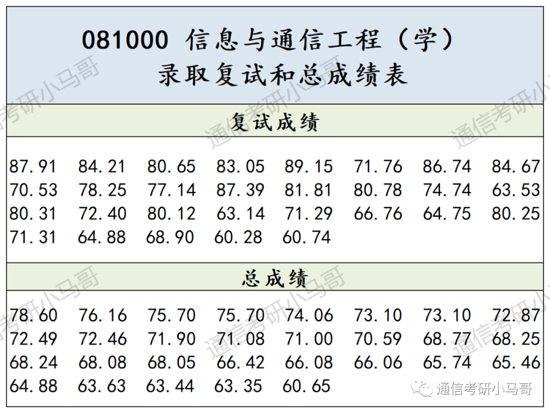 图片[9]-别来！这所院校性价比太低了！浙江工商大学862-梦马考研