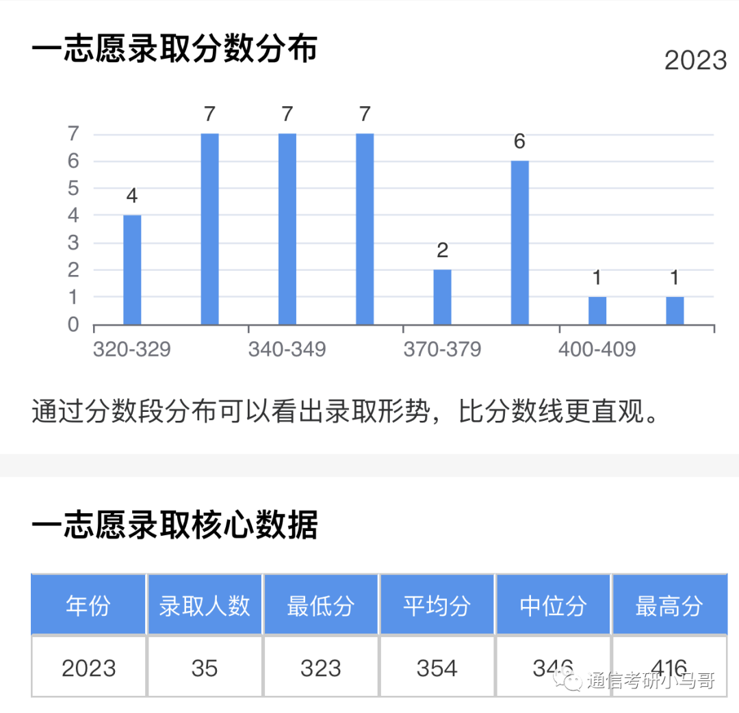 图片[10]-这所成都的双一流，爆降57分，所有方向都扩招！非常保护一志愿！成都理工大学826-梦马考研
