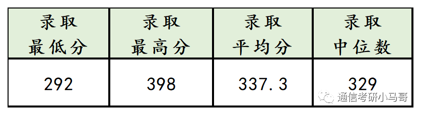 图片[11]-复试逆袭概率极高！分数线下降超50分！中国矿业大学824-梦马考研