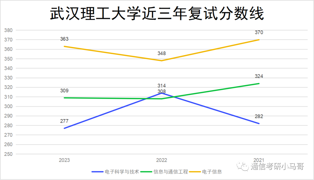 图片[14]-这所武汉的211，面试仅占比15%，却刷掉了409分的同学！Why？武汉理工大学855-梦马考研
