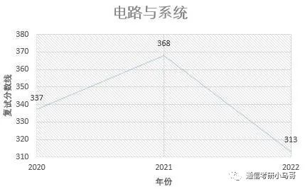 图片[15]-[择校]东南大学——信息科学与工程学院920考研东南大学920-梦马考研