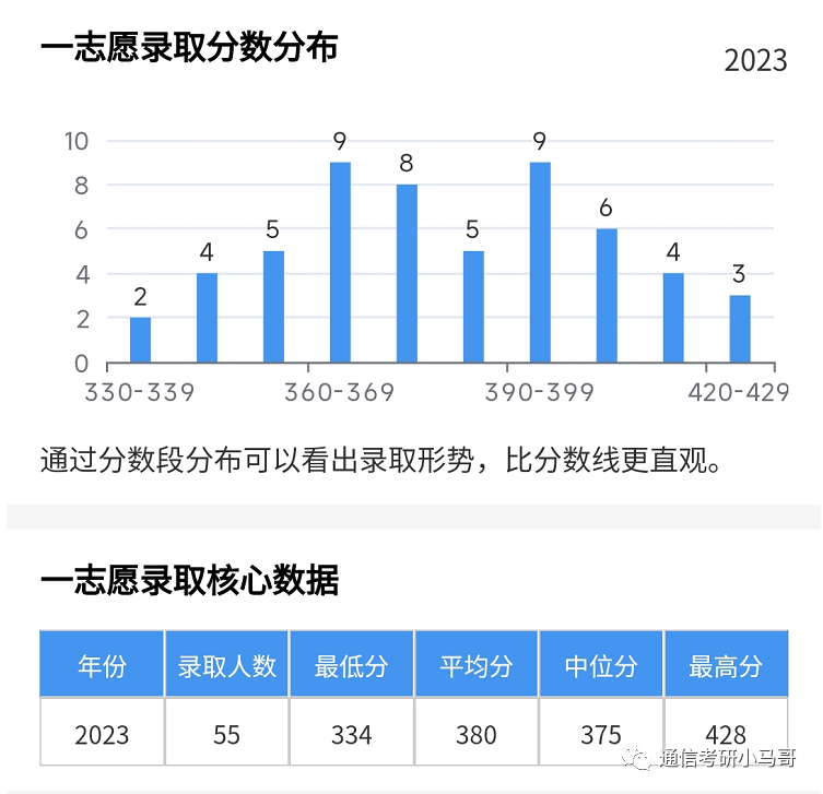 图片[13]-顶级985，华为收割机！招109人！宁可招不满，也不要调剂！华中科技大学824-梦马考研
