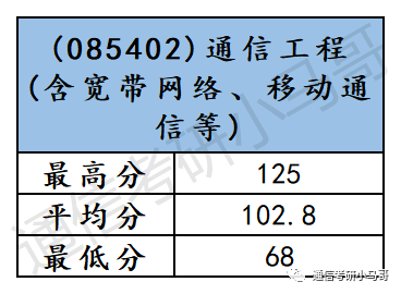 图片[11]-年年国家线，年年招不满！这是可以为你兜底的学校！还保护一志愿！燕山大学808-梦马考研