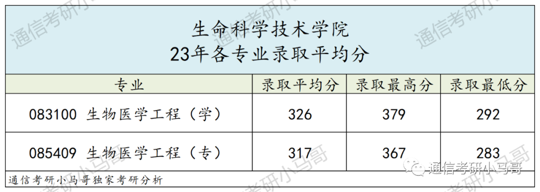 图片[25]-顶尖211“小清华”！强过985，不要错过它！西安电子科技大学844/931-梦马考研