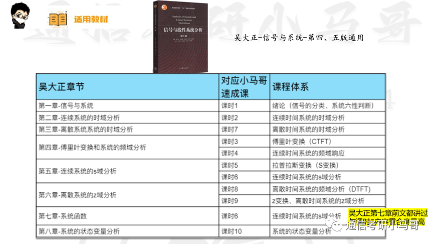 图片[5]-【西电811/821】信号与系统考研配套30h课程-重点知识点勾画(讲义齐全)-西安电子科技大学811/821-梦马考研