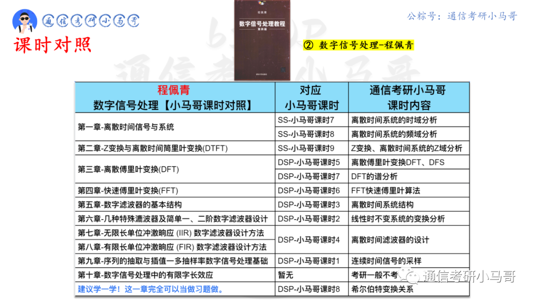 图片[5]-【西安交大815/909】数字信号处理考研配套13h课程-重点知识点勾画(讲义齐全)-西安交通大学-梦马考研